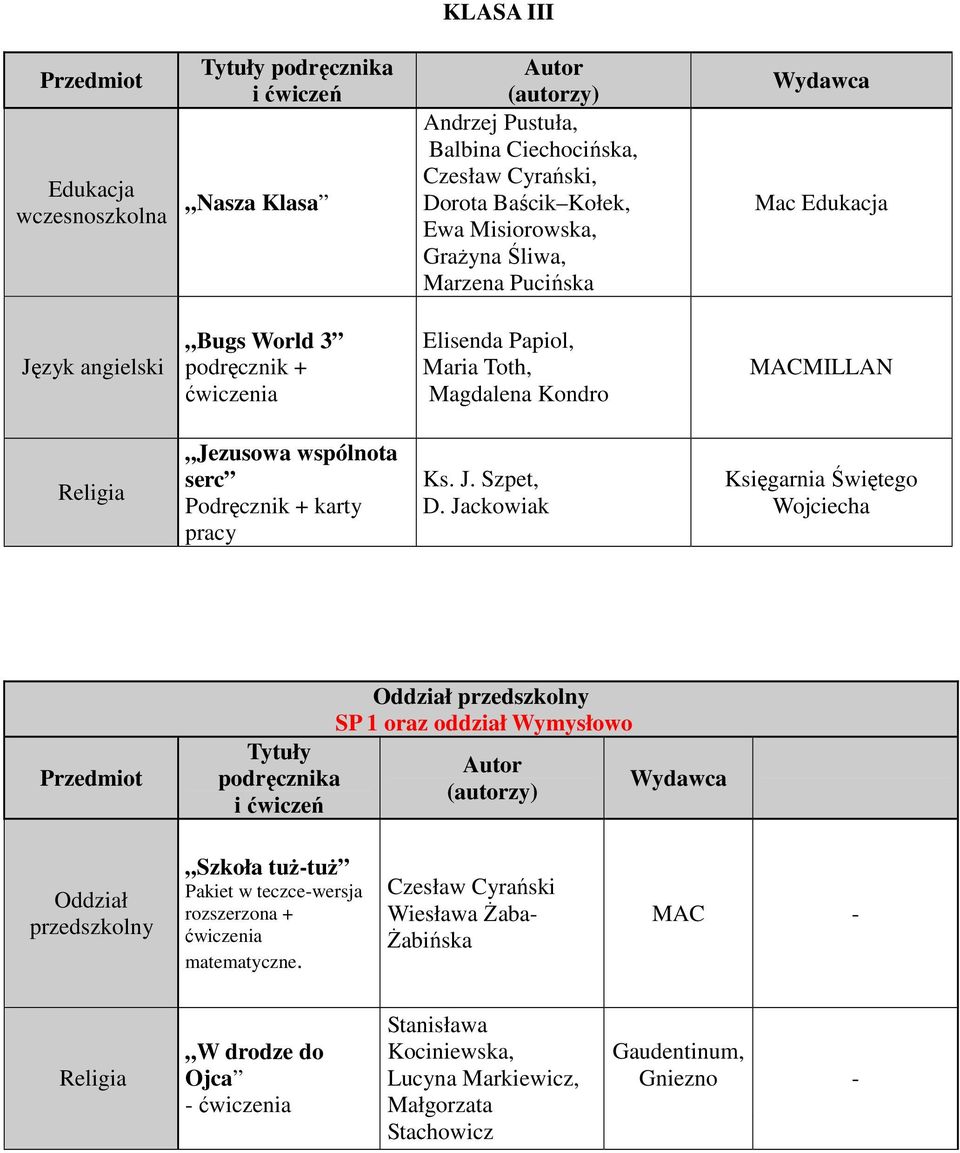 zusowa wspólnota serc Podręcznik + karty pracy Ks. J.