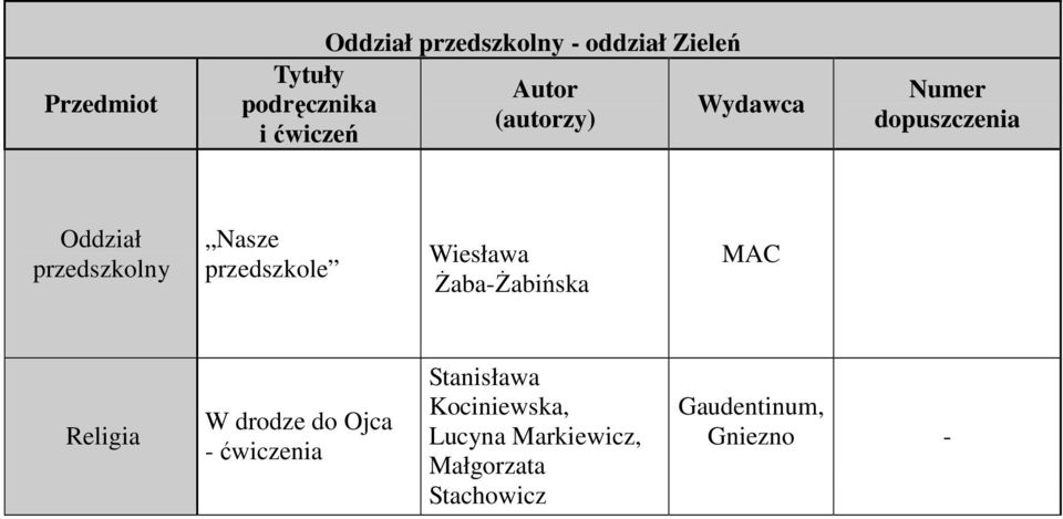 Żaba-Żabińska MAC W drodze do Ojca - ćwiczenia Stanisława