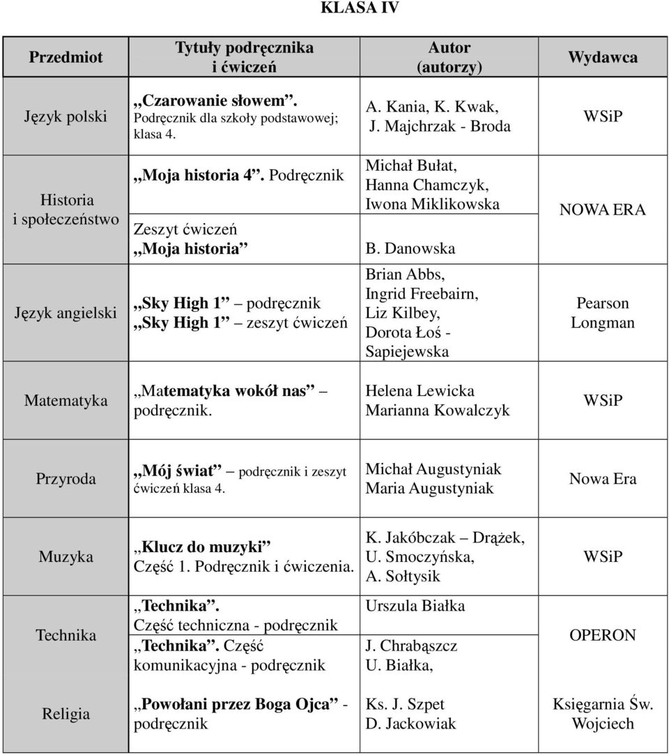 Danowska Brian Abbs, Ingrid Freebairn, Liz Kilbey, Dorota Łoś - Sapiejewska Pearson Longman Matematyka Matematyka wokół nas podręcznik.