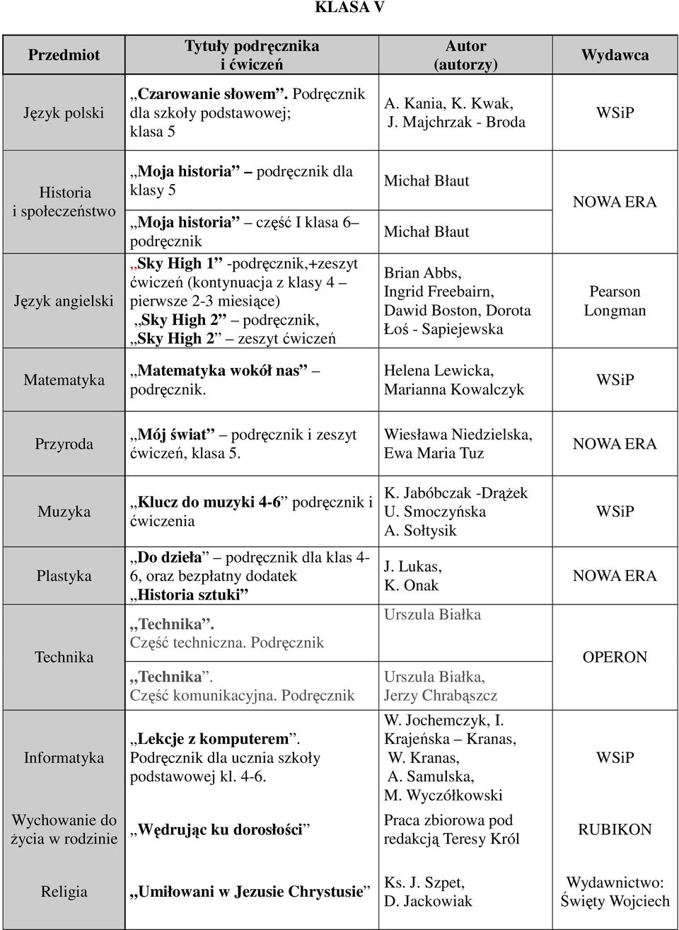 miesiące) Sky High 2 podręcznik, Sky High 2 zeszyt ćwiczeń Michał Błaut Michał Błaut Brian Abbs, Ingrid Freebairn, Dawid Boston, Dorota Łoś - Sapiejewska Pearson Longman Matematyka Matematyka wokół