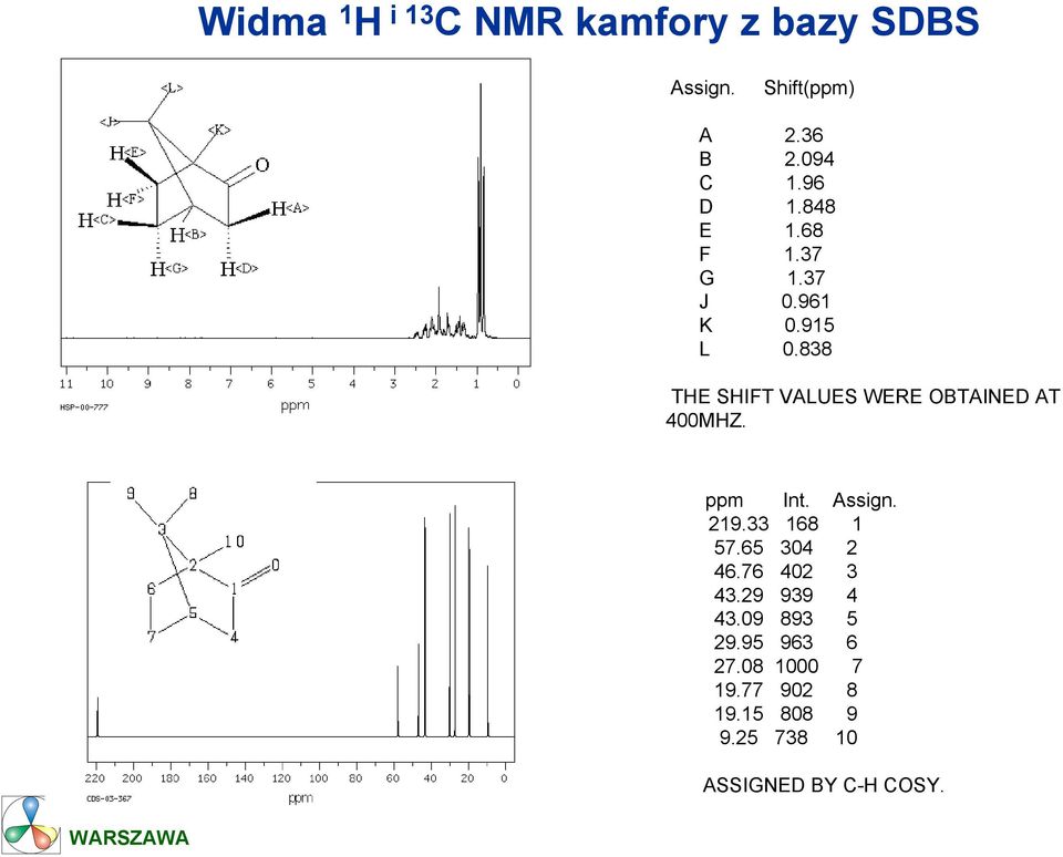 838 THE SHIFT VALUES WERE OBTAINED AT 400MHZ. ppm Int. Assign. 219.33 168 1 57.