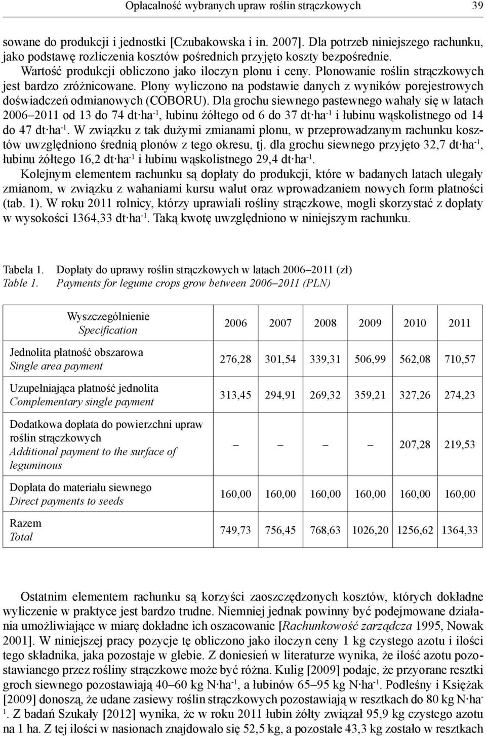 Plonowanie roślin strączkowych jest bardzo zróżnicowane. Plony wyliczono na podstawie danych z wyników porejestrowych doświadczeń odmianowych (COBORU).