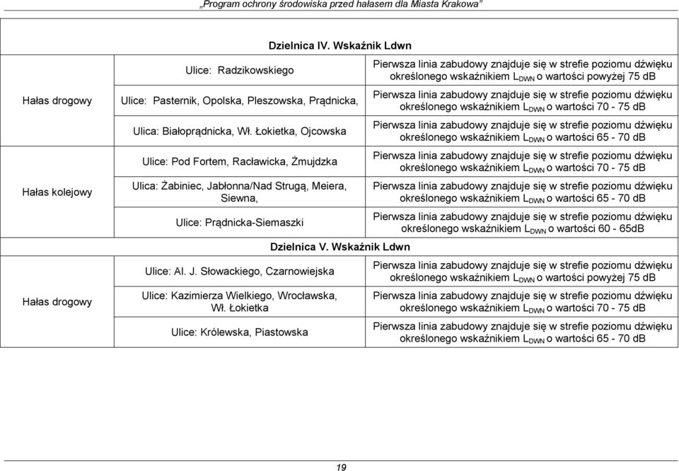 Łokietka Ulice: Królewska, Piastowska Dzielnica V.