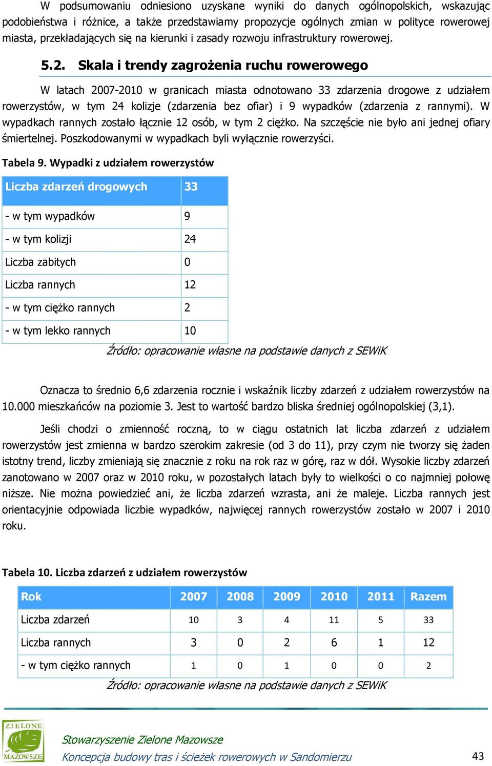 Skala i trendy zagrożenia ruchu rowerowego W latach 2007-2010 w granicach miasta odnotowano 33 zdarzenia drogowe z udziałem rowerzystów, w tym 24 kolizje (zdarzenia bez ofiar) i 9 wypadków (zdarzenia