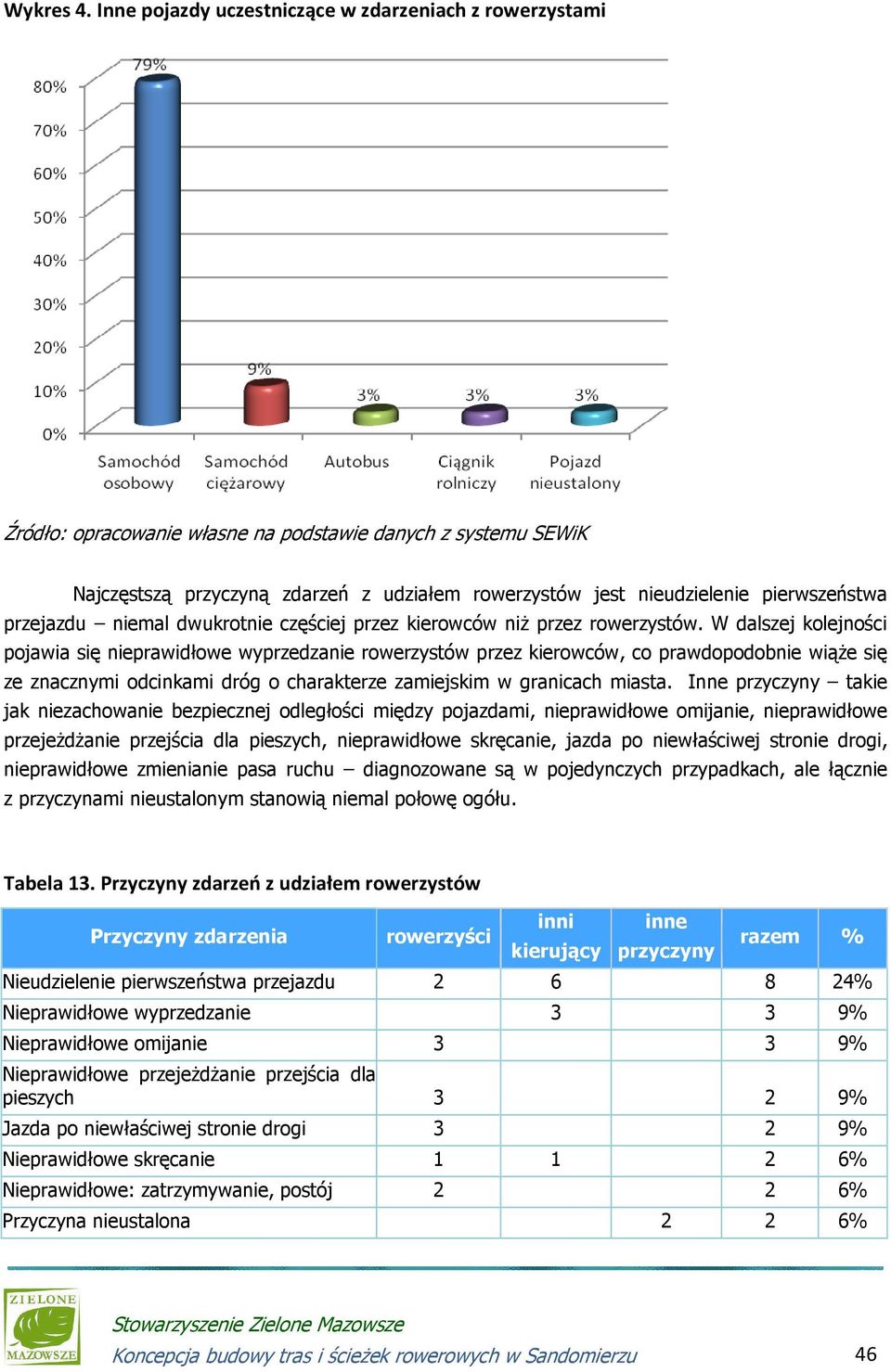 przez rowerzystów.