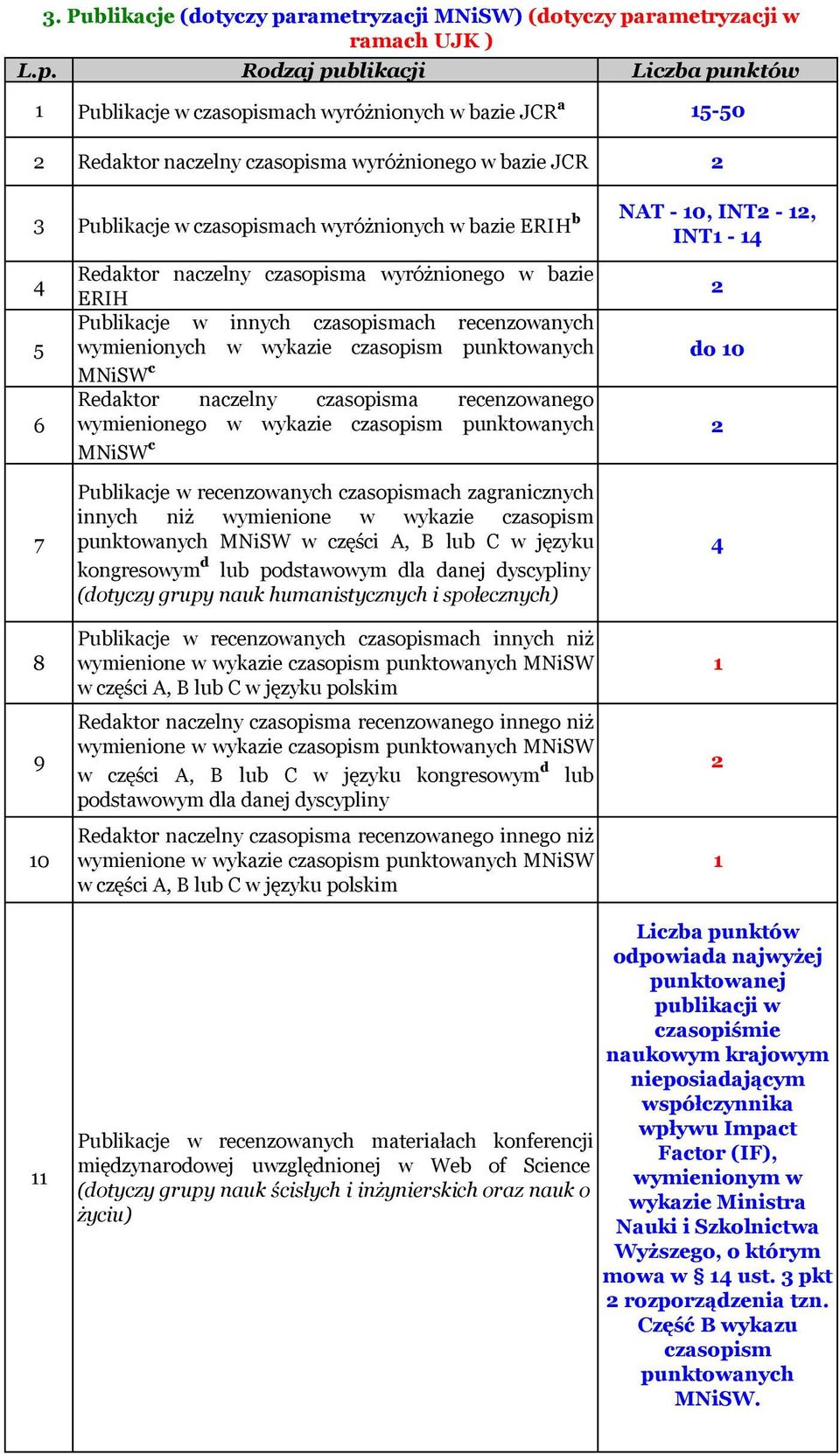 wymienionych w wykazie czasopism punktowanych do 0 MNiSW c Redaktor naczelny czasopisma recenzowanego wymienionego w wykazie czasopism punktowanych MNiSW c 7 8 9 0 Publikacje w recenzowanych