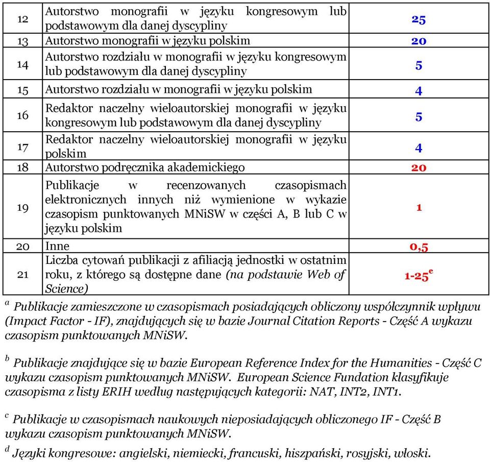 monografii w języku polskim 8 Autorstwo podręcznika akademickiego 0 9 Publikacje w recenzowanych czasopismach elektronicznych innych niż wymienione w wykazie czasopism punktowanych MNiSW w części A,