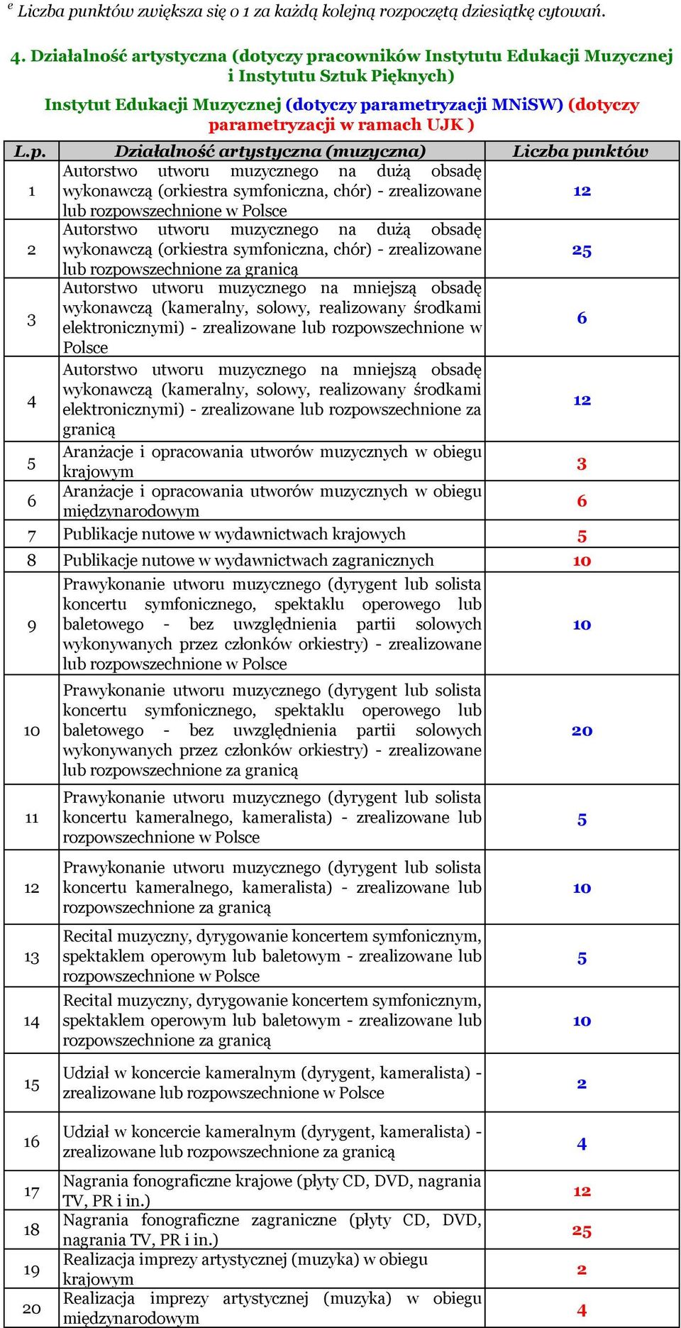 (orkiestra symfoniczna, chór) - zrealizowane lub rozpowszechnione w Polsce Autorstwo utworu muzycznego na dużą obsadę wykonawczą (orkiestra symfoniczna, chór) - zrealizowane lub rozpowszechnione za