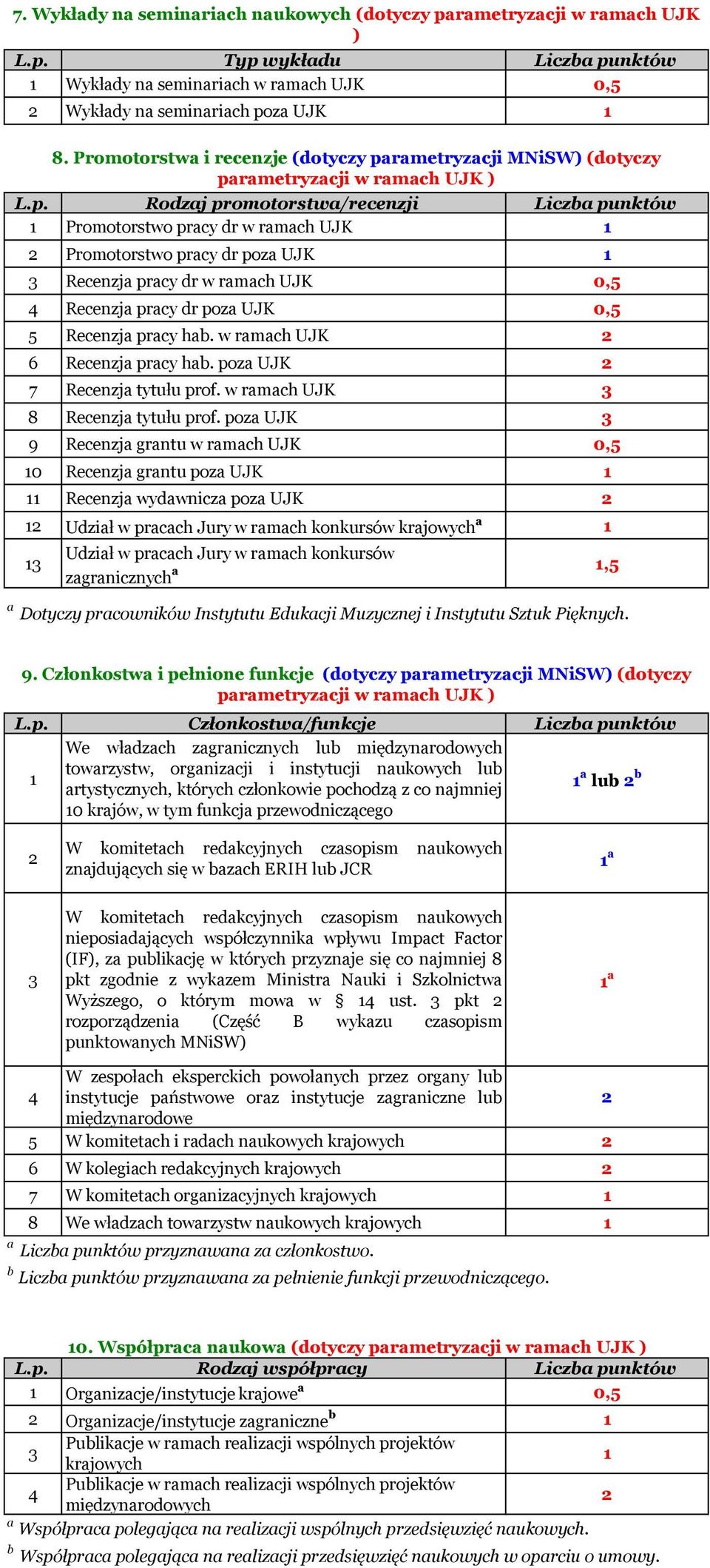 poza UJK 7 Recenzja tytułu prof. w ramach UJK 8 Recenzja tytułu prof.