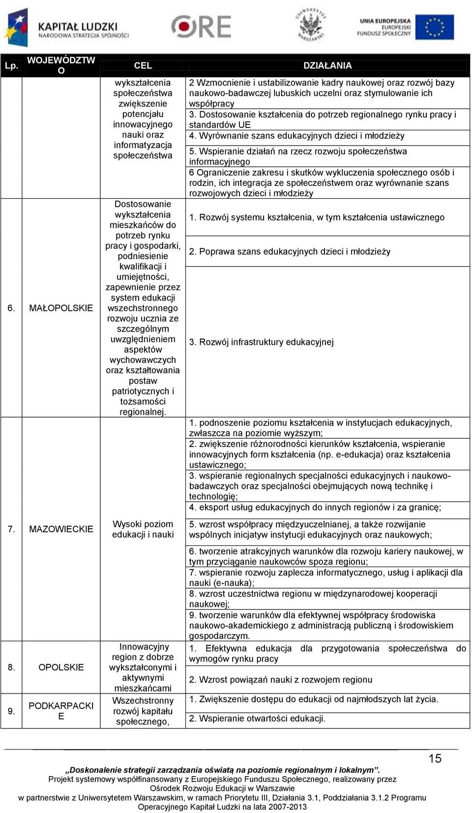 podniesienie kwalifikacji i umiejętności, zapewnienie przez system edukacji wszechstronnego rozwoju ucznia ze szczególnym uwzględnieniem aspektów wychowawczych oraz kształtowania postaw