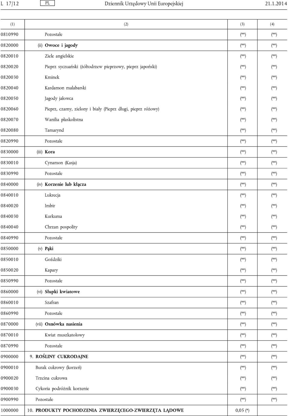 długi, pieprz różowy) (**) (**) 0820070 Wanilia płaskolistna (**) (**) 0820080 Tamarynd (**) (**) 0820990 Pozostałe (**) (**) 0830000 (iii) Kora (**) (**) 0830010 Cynamon (Kasja) (**) (**) 0830990