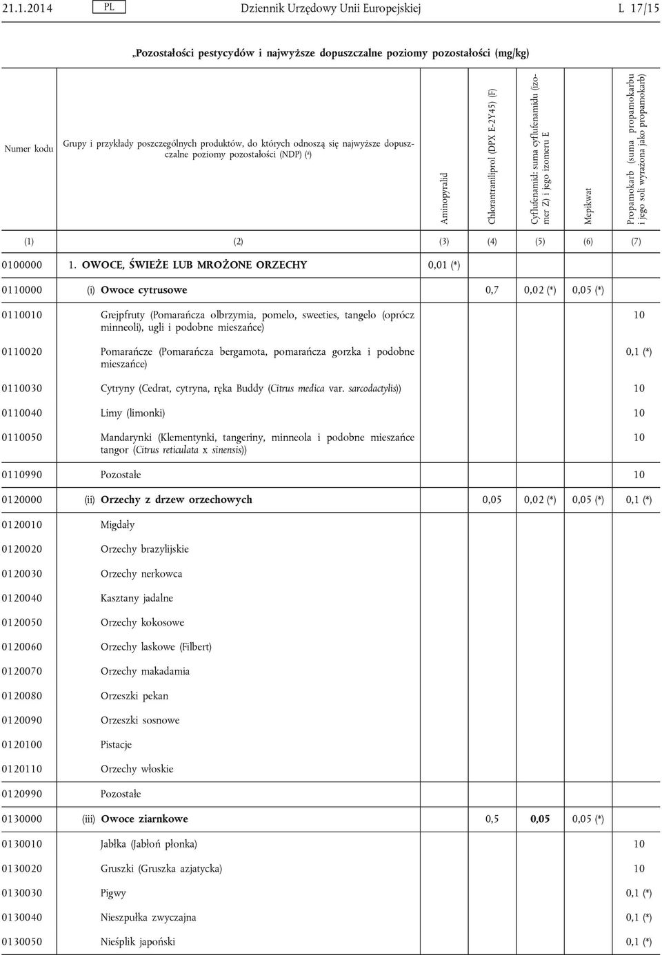 (suma propamokarbu i jego soli wyrażona jako propamokarb) (1) (2) (3) (4) (5) (6) (7) 0100000 1.