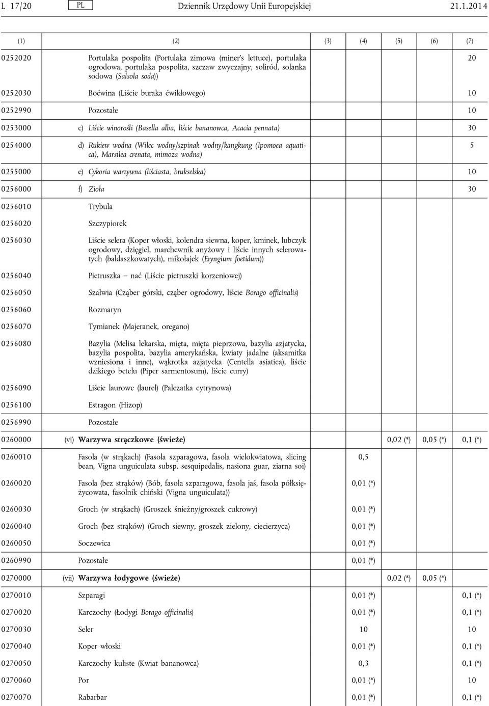 30 0254000 d) Rukiew wodna (Wilec wodny/szpinak wodny/kangkung (Ipomoea aquatica), Marsilea crenata, mimoza wodna) 5 0255000 e) Cykoria warzywna (liściasta, brukselska) 10 0256000 f) Zioła 30 0256010