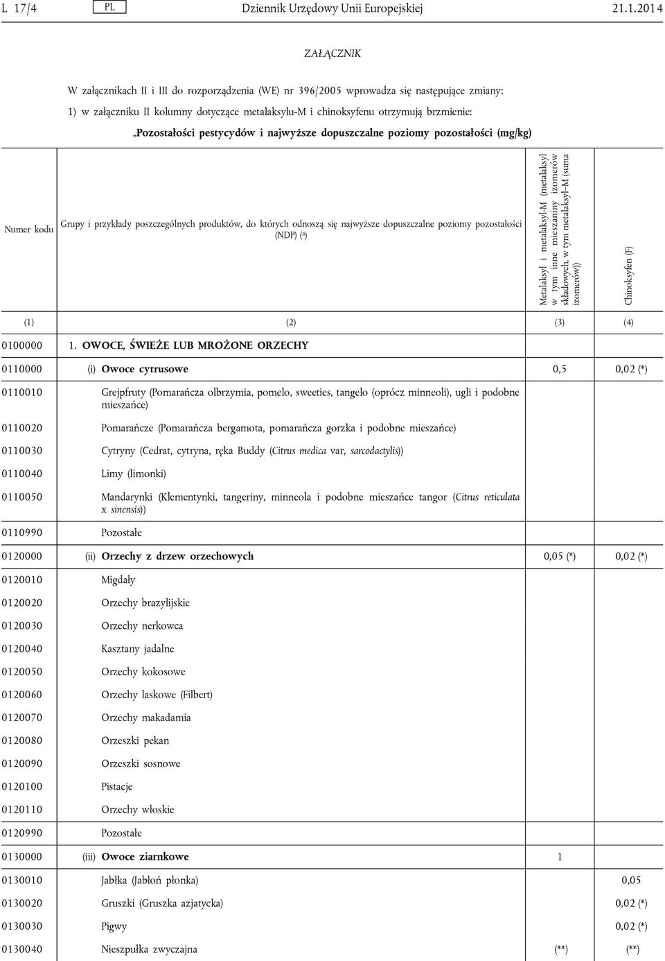 odnoszą się najwyższe dopuszczalne poziomy pozostałości (NDP) ( a ) Metalaksyl i metalaksyl-m (metalaksyl w tym inne mieszaniny izomerów składowych, w tym metalaksyl M (suma izomerów)) Chinoksyfen