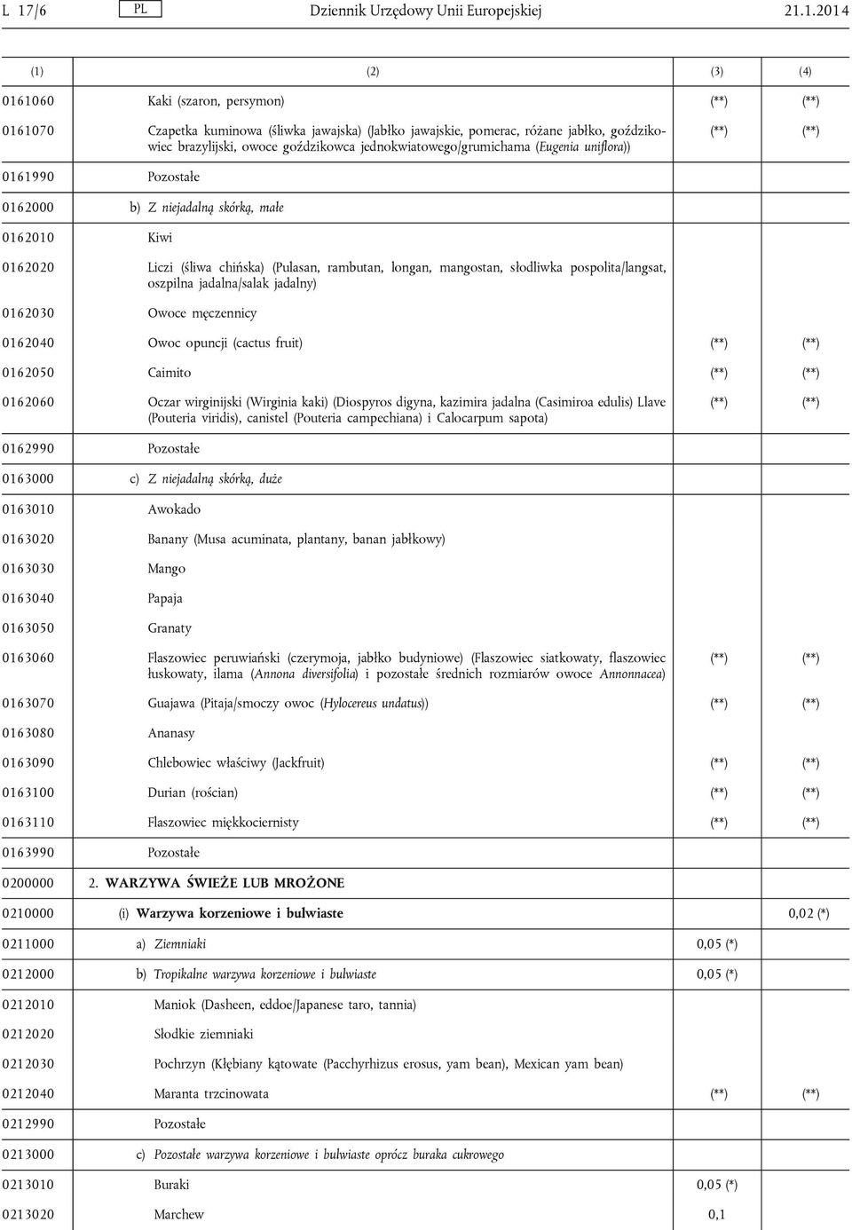 (Pulasan, rambutan, longan, mangostan, słodliwka pospolita/langsat, oszpilna jadalna/salak jadalny) 0162030 Owoce męczennicy 0162040 Owoc opuncji (cactus fruit) (**) (**) 0162050 Caimito (**) (**)