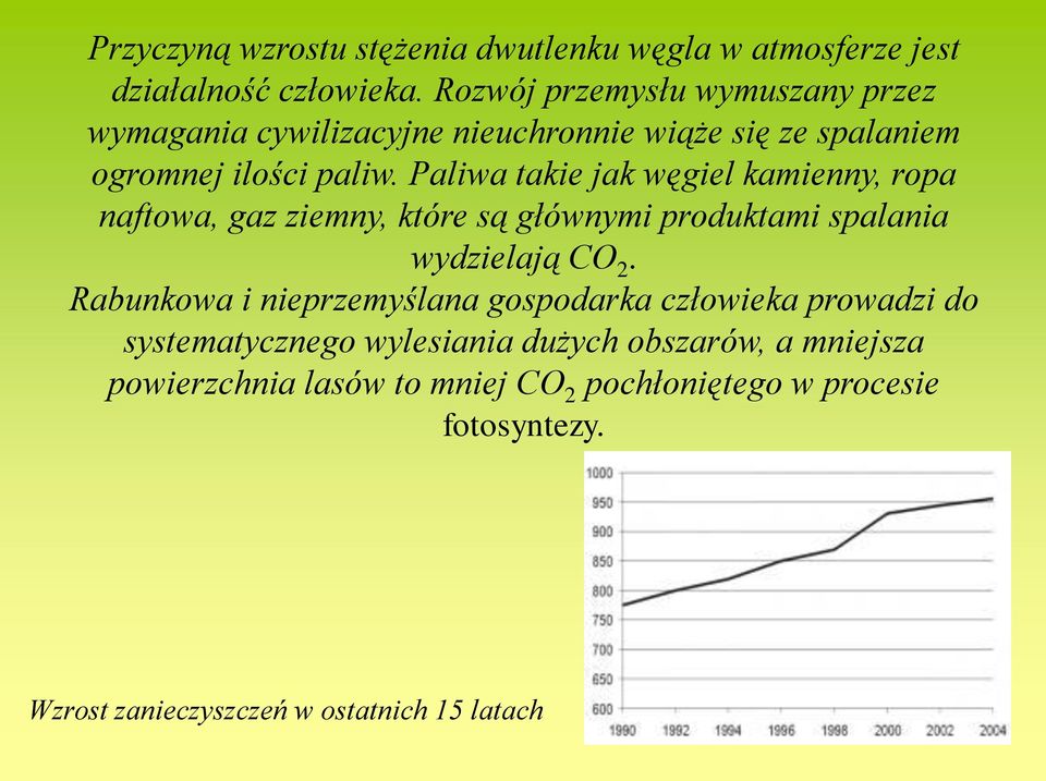 Paliwa takie jak węgiel kamienny, ropa naftowa, gaz ziemny, które są głównymi produktami spalania wydzielają CO 2.