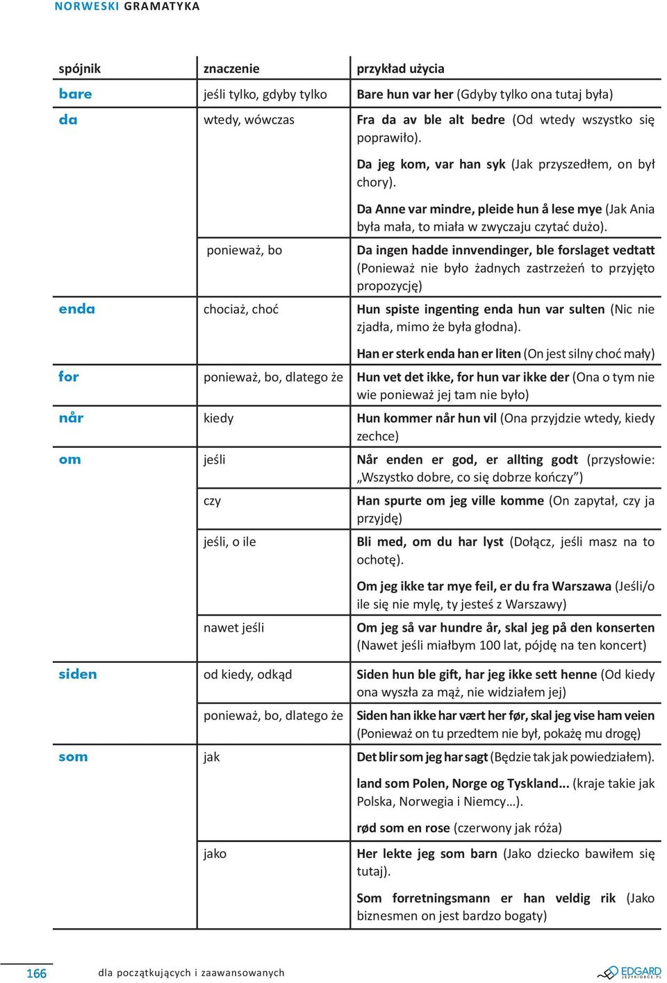 Da ingen hadde innvendinger, ble forslaget vedta (Poniewa nie by o adnych zastrze e to przyj to propozycj ) enda chocia, cho Hun spiste ingen ng enda hun var sulten (Nic nie zjad a, mimo e by a g