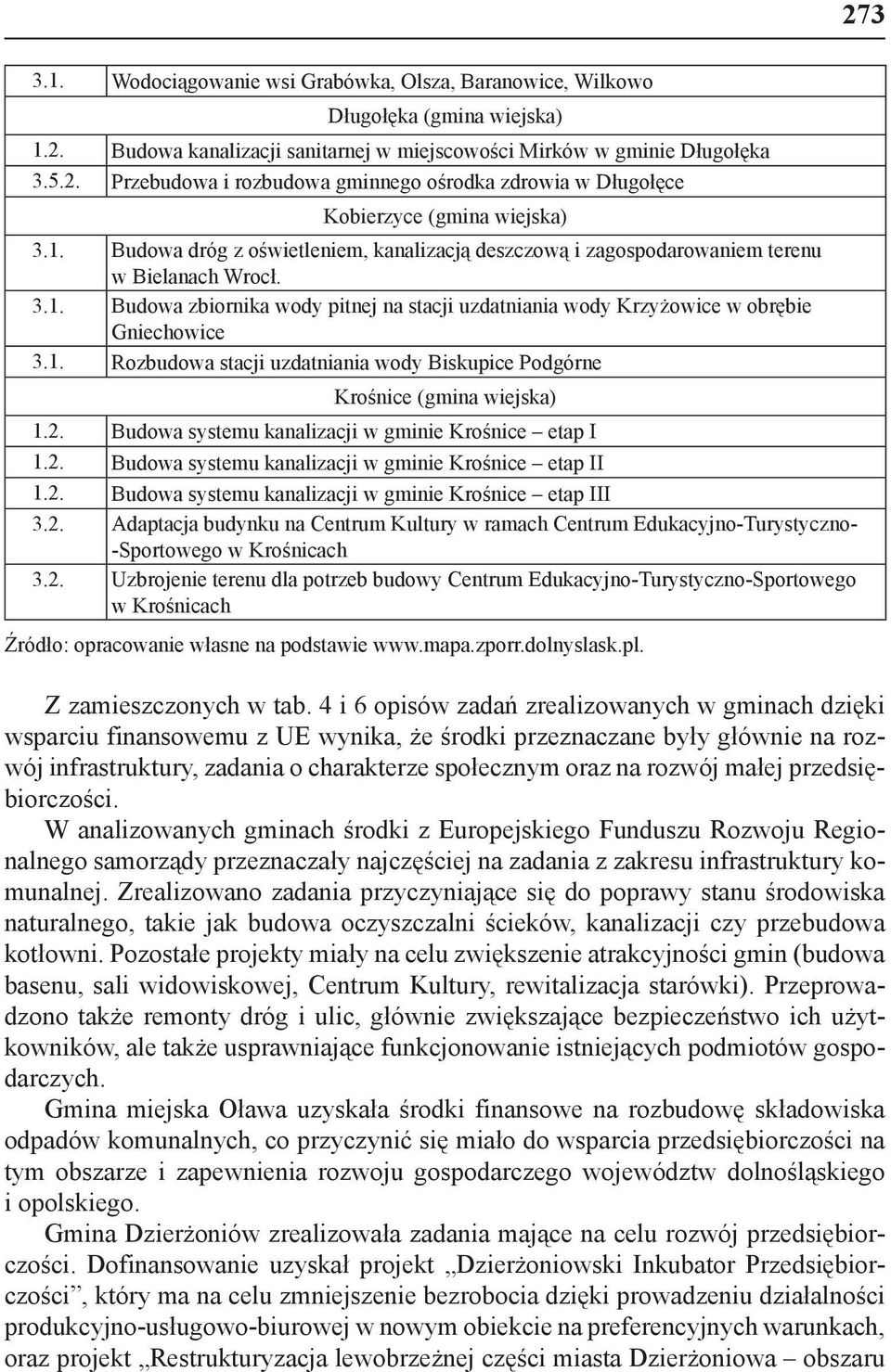 2. Budowa systemu kanalizacji w gminie Krośnice etap I 1.2. Budowa systemu kanalizacji w gminie Krośnice etap II 1.2. Budowa systemu kanalizacji w gminie Krośnice etap III 3.2. Adaptacja budynku na Centrum Kultury w ramach Centrum Edukacyjno-Turystyczno- -Sportowego w Krośnicach 3.