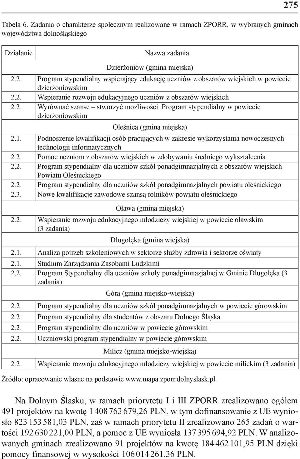 Podnoszenie kwalifikacji osób pracujących w zakresie wykorzystania nowoczesnych technologii informatycznych 2.