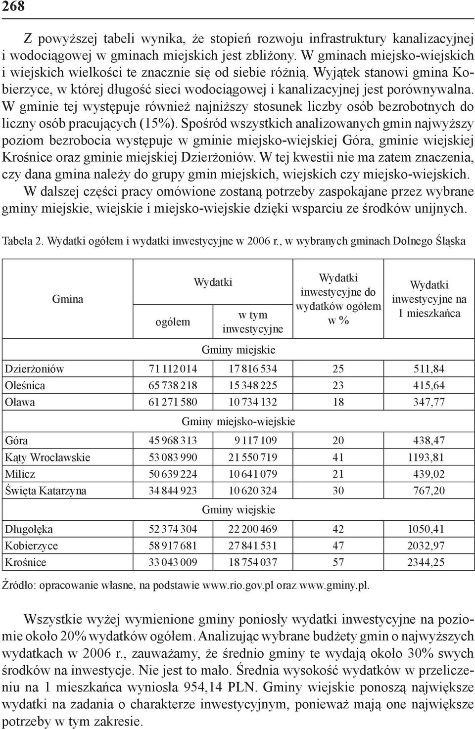 W gminie tej występuje również najniższy stosunek liczby osób bezrobotnych do liczny osób pracujących (15%).