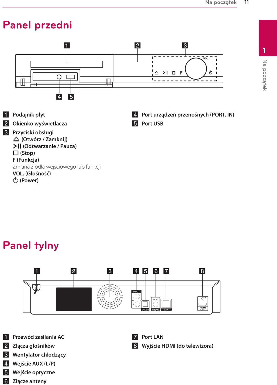 IN) e Port USB c Przyciski obsługi R (Otwórz / Zamknij) T (Odtwarzanie / Pauza) I (Stop) F (Funkcja) Zmiana źródła