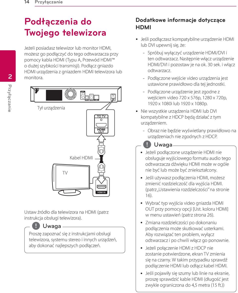 Tył urządzenia TV Kabel HDMI Ustaw źródło dla telewizora na HDMI (patrz instrukcja obsługi telewizora).