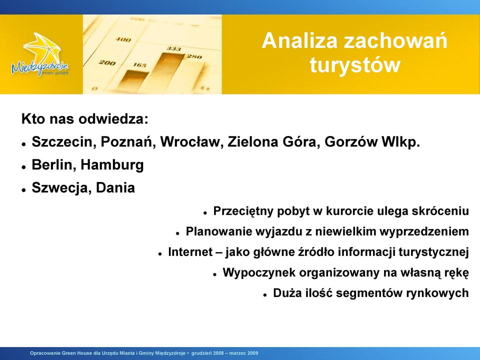 Berlin, Hamburg Szwecja, Dania Przeciętny pobyt w kurorcie ulega skróceniu