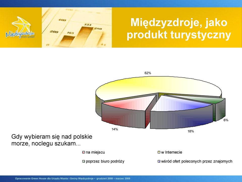 szukam.