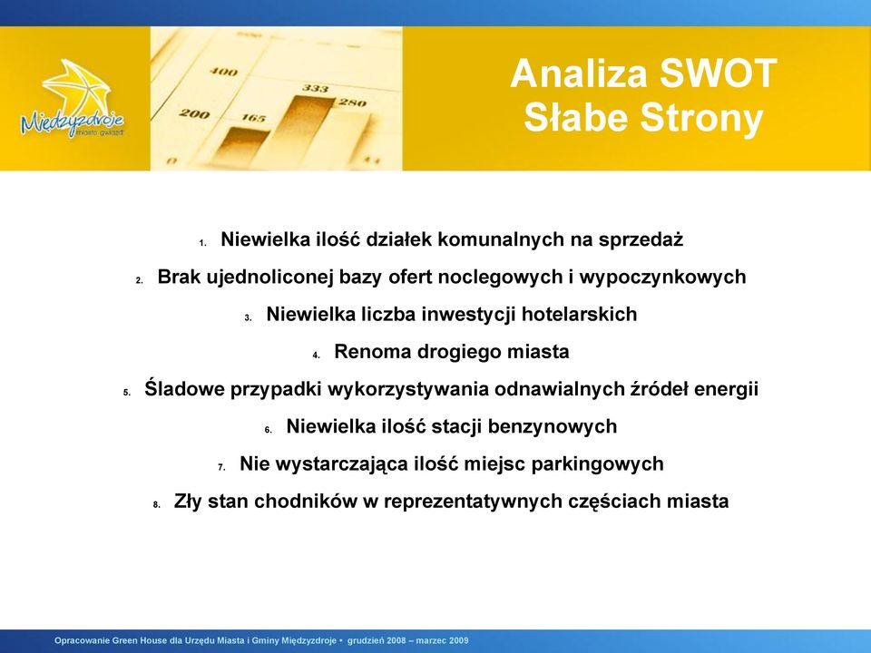 Renoma drogiego miasta 5. Śladowe przypadki wykorzystywania odnawialnych źródeł energii 6.