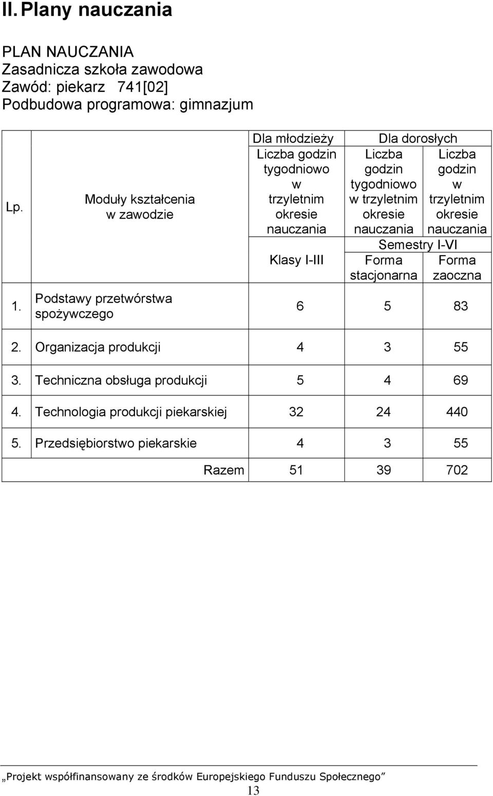 dorosłych Liczba godzin tygodniowo w trzyletnim okresie nauczania Liczba godzin w trzyletnim okresie nauczania Semestry I-VI Forma stacjonarna Forma