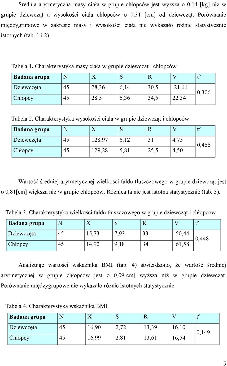 Charakterystyka masy ciała w grupie dziewcząt i chłopców Badana grupa N X S R V tº Dziewczęta 45 28,36 6,14 30,5 21,66 0,306 Chłopcy 45 28,5 6,36 34,5 22,34 Tabela 2.