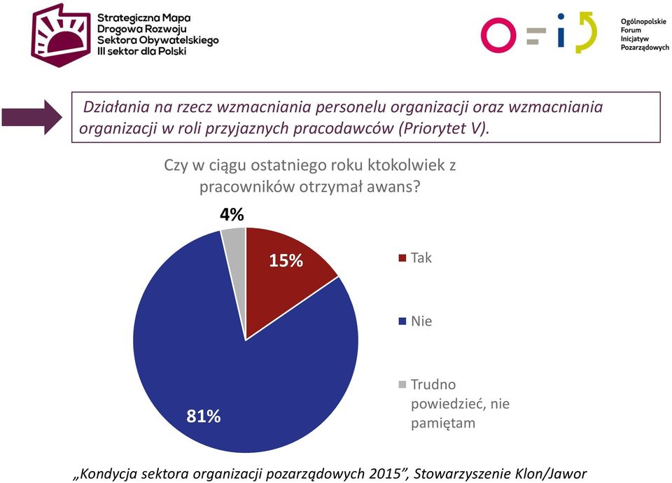 (Priorytet V).