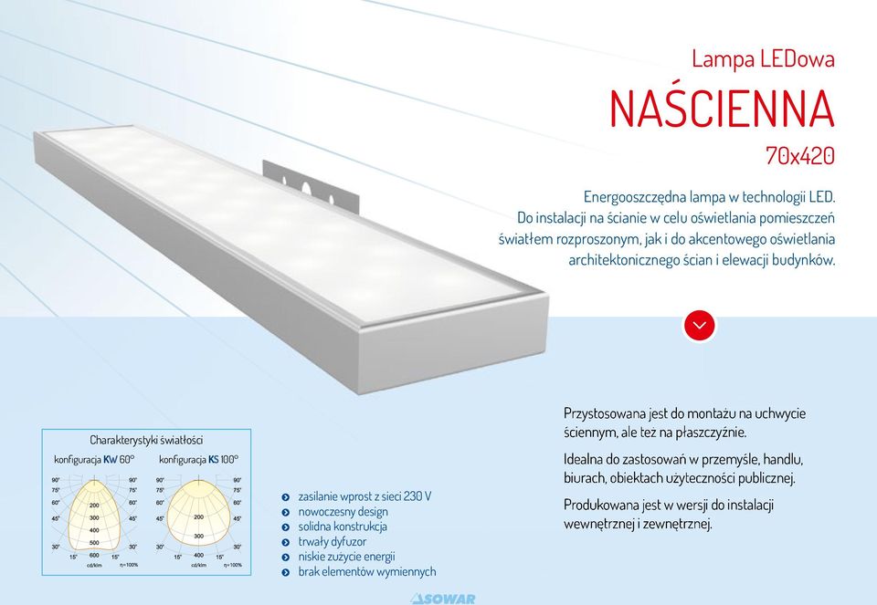 Charakterystyki światłości konfiguracja KW 60 konfiguracja KS 100 zasilanie wprost z sieci 230 V nowoczesny design solidna konstrukcja trwały dyfuzor niskie zużycie