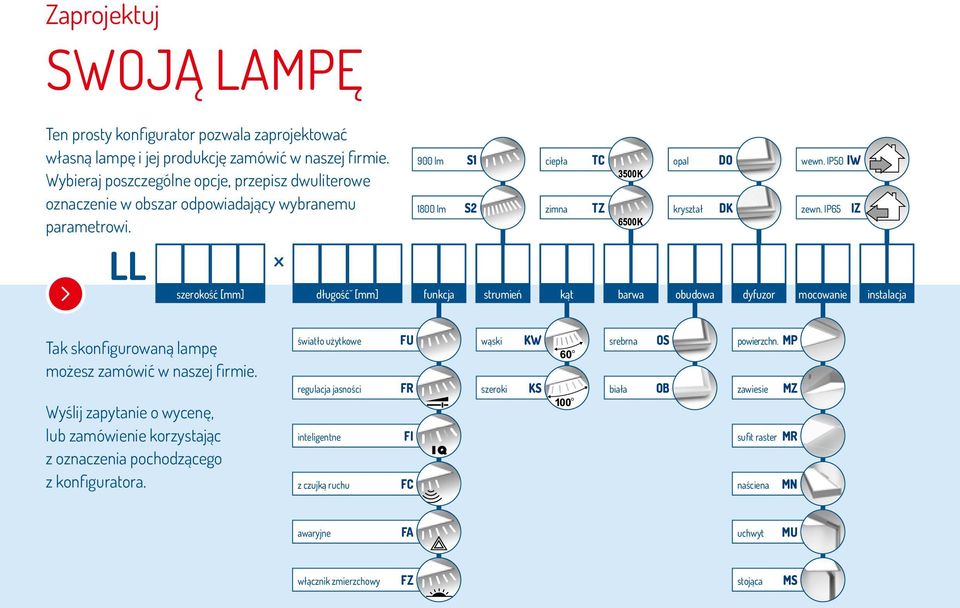 IP65 IZ szerokość [mm] długośćˇ [mm] funkcja strumień kąt barwa obudowa dyfuzor mocowanie instalacja Tak skonfigurowaną lampę możesz zamówić w naszej firmie.