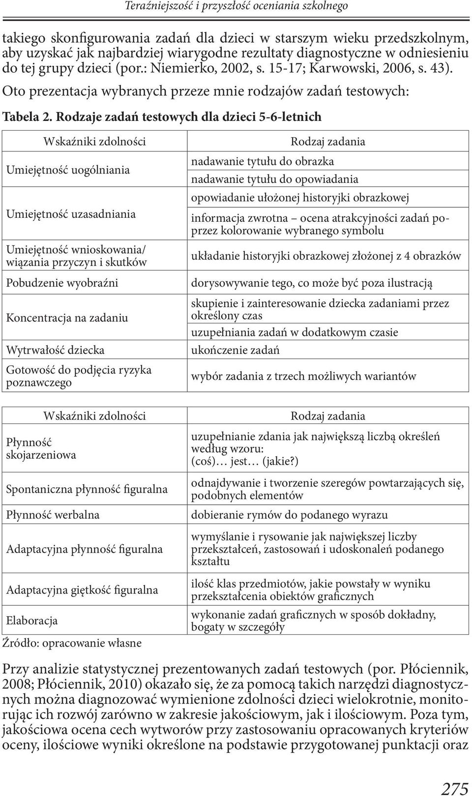 Rodzaje zadań testowych dla dzieci 5-6-letnich Wskaźniki zdolności Umiejętność uogólniania Umiejętność uzasadniania Umiejętność wnioskowania/ wiązania przyczyn i skutków Pobudzenie wyobraźni