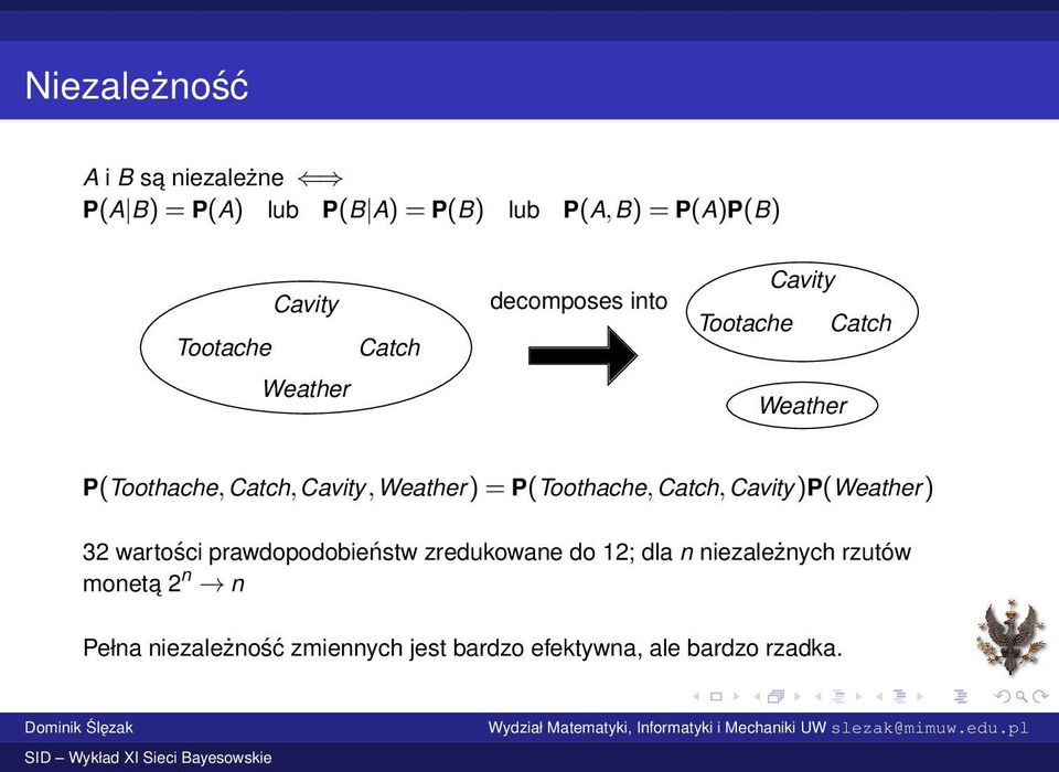 Weather) = P(Toothache, Catch, Cavity)P(Weather) 32 wartości prawdopodobieństw zredukowane do 12;