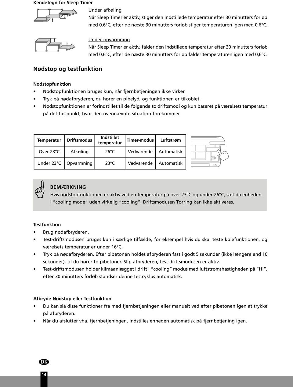 Nødstop og testfunktion Under opvarmning Når Sleep Timer er aktiv, falder den indstillede temperatur efter 30 minutters forløb med 0,6 C, efter de næste 30 minutters forløb falder temperaturen igen 