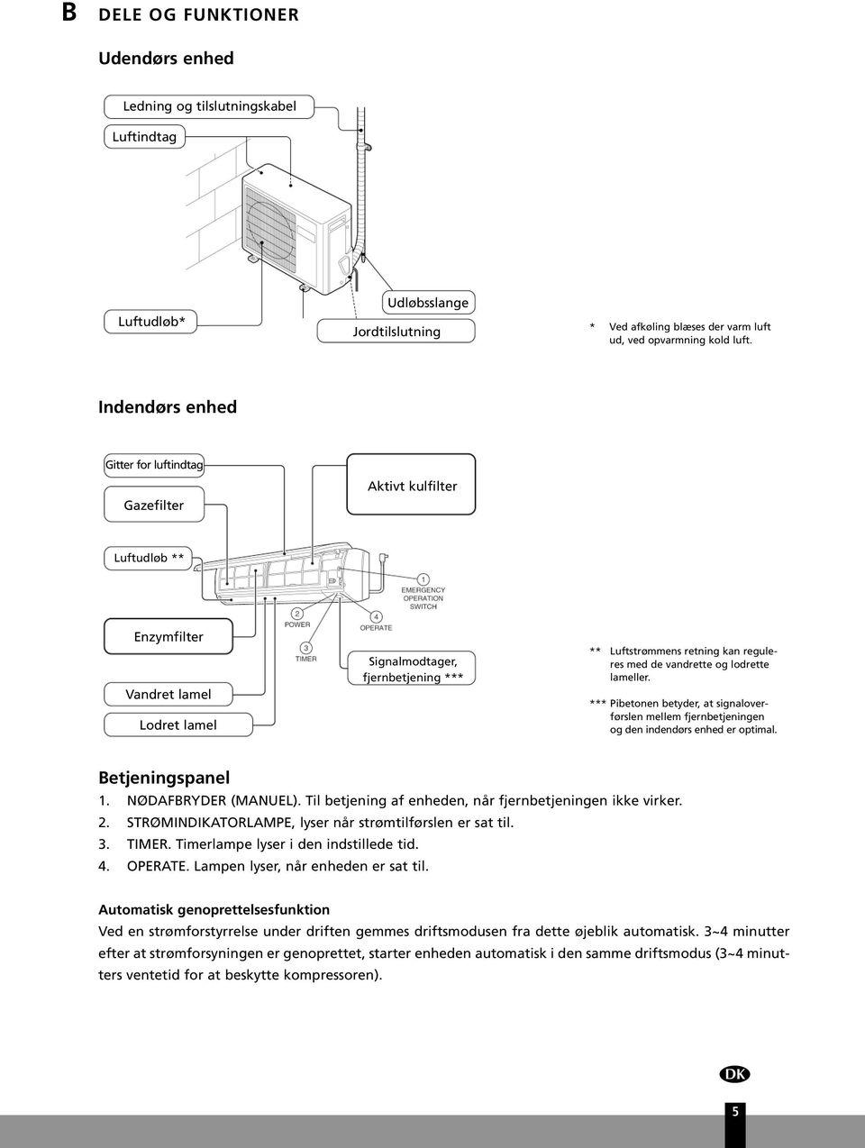 reguleres med de vandrette og lodrette lameller. *** Pibetonen betyder, at signaloverførslen mellem fjernbetjeningen og den indendørs enhed er optimal. Betjeningspanel 1. NØDAFBRYDER (MANUEL).