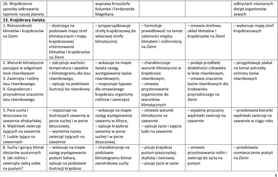 Ludzie żyjący na sawannach 8. Suchy i gorący klimat obszarów pustynnych 9. Jak rośliny i zwierzęta radzą sobie na pustyni?