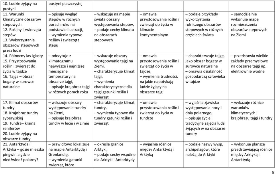 Ludzie żyjący na obszarze tundry 21. Antarktyda i Arktyka gdzie mieszka pingwin a gdzie niedźwiedź polarny?