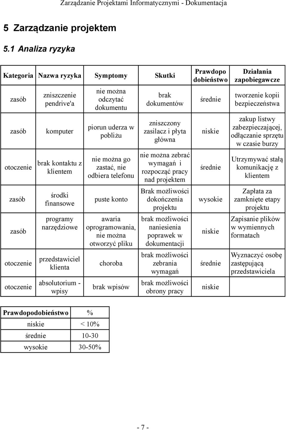 narzędziowe przedstawiciel klienta absolutorium - wpisy nie można odczytać dokumentu piorun uderza w pobliżu nie można go zastać, nie odbiera telefonu puste konto awaria oprogramowania, nie można