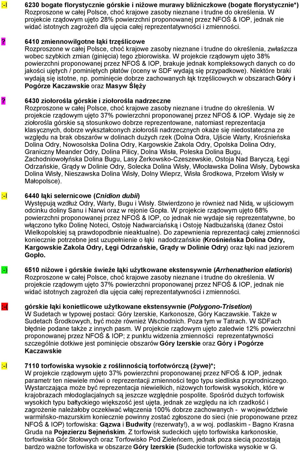 ? 6410 zmiennowilgotne łąki trzęślicowe Rozproszone w całej Polsce, choć krajowe zasoby nieznane i trudne do określenia, zwłaśzcza wobec szybkich zmian (ginięcia) tego zbiorowiska.