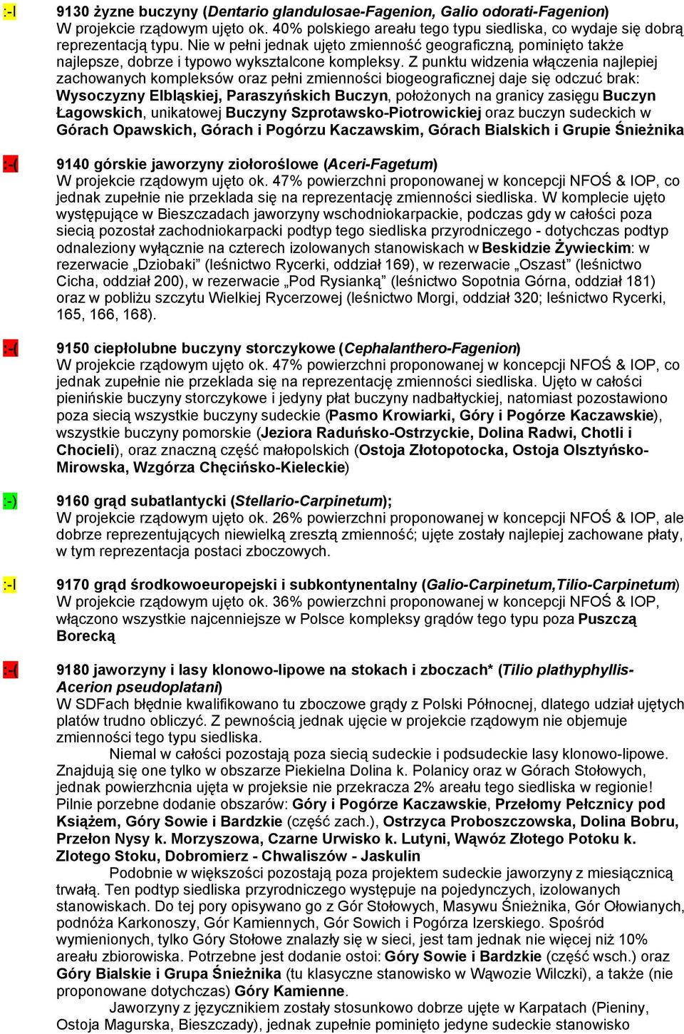 Z punktu widzenia włączenia najlepiej zachowanych kompleksów oraz pełni zmienności biogeograficznej daje się odczuć brak: Wysoczyzny Elbląskiej, Paraszyńskich Buczyn, położonych na granicy zasięgu