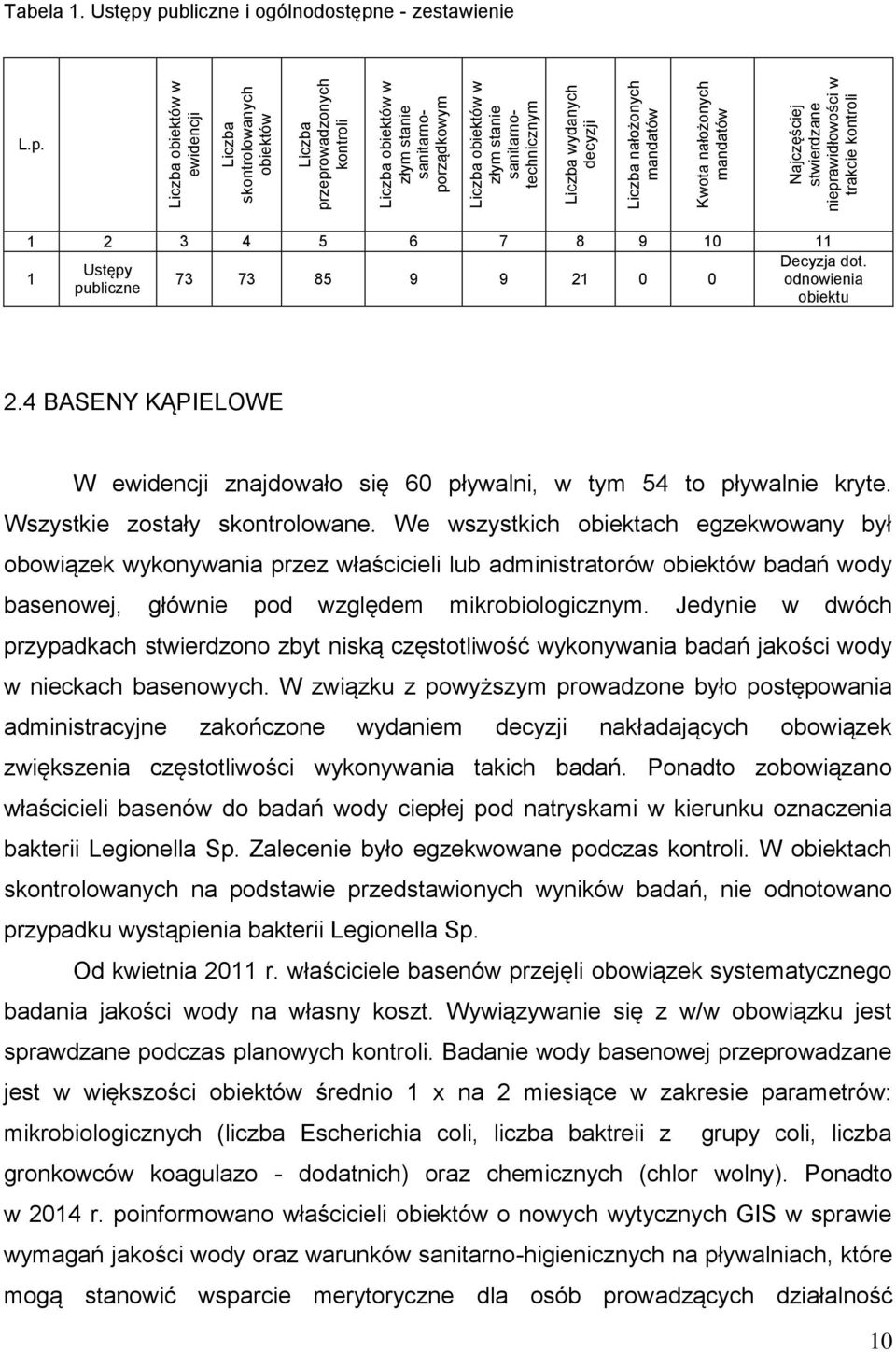 odnowienia obiektu 2.4 BASENY KĄPIELOWE W ewidencji znajdowało się 60 pływalni, w tym 54 to pływalnie kryte. Wszystkie zostały skontrolowane.