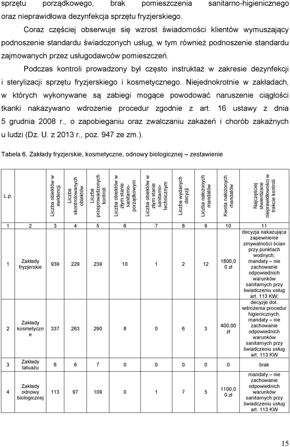 sanitarno-higienicznego oraz nieprawidłowa dezynfekcja sprzętu fryzjerskiego.