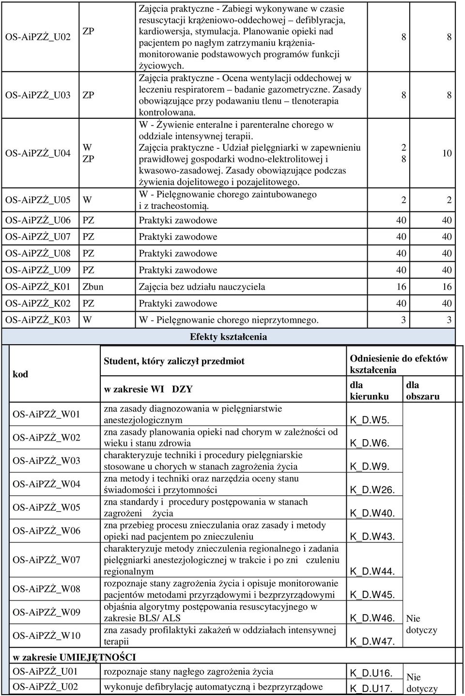 Zajęcia praktyczne - Ocena wentylacji oddechowej w leczeniu respiratorem badanie gazometryczne. Zasady obowiązujące przy podawaniu tlenu tlenoterapia kontrolowana.