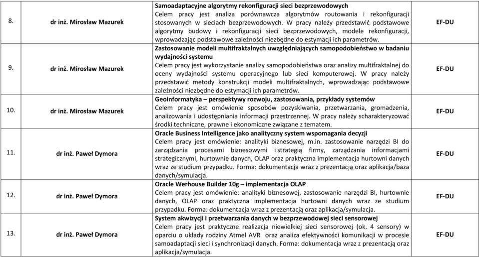 Mirosław Mazurek 10. dr inż.