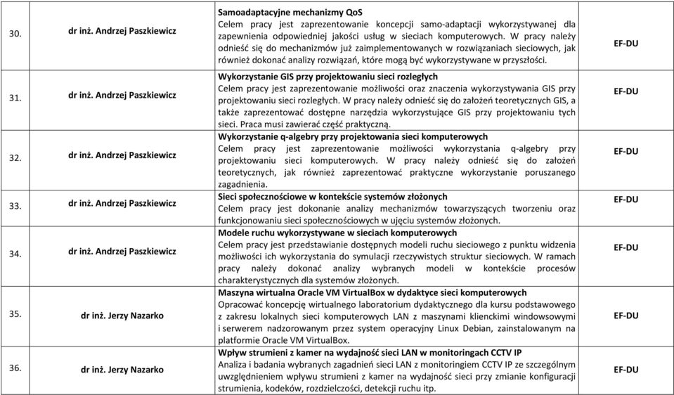 Wykorzystanie GIS przy projektowaniu sieci rozległych Celem pracy jest zaprezentowanie możliwości oraz znaczenia wykorzystywania GIS przy projektowaniu sieci rozległych.