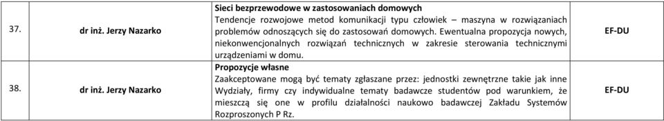 Jerzy Nazarko Sieci bezprzewodowe w zastosowaniach domowych Tendencje rozwojowe metod komunikacji typu człowiek maszyna w rozwiązaniach problemów