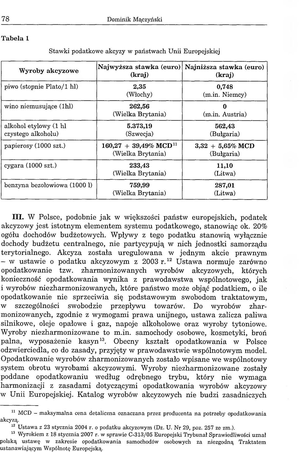 ) 160,27 + 39,49% MCD11 3,32 + 5,65% MCD (Wielka Brytania) (Bułgaria) cygara (1000 szt.